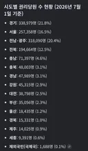 정청래 거짓말 팩트 체크 하고 감