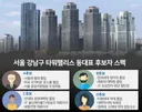 타워팰리스 동대표 선거 출마자들 스펙