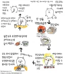 한식?먹는 일본사람manga
