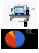 의외로 좀 갈린다는 컴퓨터 위치