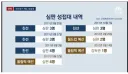 축협이 국내 감독도 성과 낼 수 있다고 한 이유 알겠다