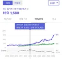 부동산 관련 놀라운 사실 하나