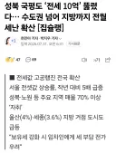 💥비상.. 전국 전월세난 확산, 전월세 폭등...지방까지 확산중 ㄷㄷㄷㄷㄷ