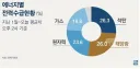 폭염 때문에 생기는 의외의 상황