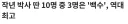 고학력 쉬었음 시대.jpg