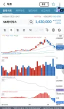 하이닉스는 외국인들 들어오는 거를 보고 사야되지 않을까요