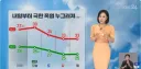 서울 날씨 근황