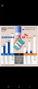 주식) 이렇게 보니깐 삼전이 ㅈㄴ 선녀같네