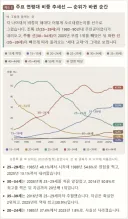 '20대 엄마가 사라졌다'.. 40년 통계로 보는 대한민국 출산 나이