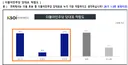 [뉴스 즉설]호남 여론조사 김민석 4대 0승, 정청래 노사모에 SOS 왜?