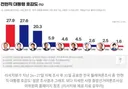 문재인 인기를 알아보자