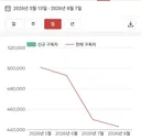 내친구 김민석 위키박의 구독자 통계