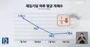 보통 덥고 모기 많기 vs 엄청 덥고 모기 적기