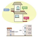 베란다 발코니 테라스의 차이 @@