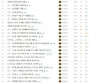 니들 김민석 지지 안하지? ㅋㅋㅋㅋㅋ 여우타기, 다나와, 조대플에게 하는 질문임