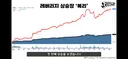 전문가들이 레버리지 투자 말리는 이유.jpg