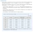 월 330만원 받는 기초수급자 디씨글의 진실....jpg
