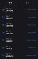 환율) 달러 1410원 엔화 896원