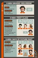MCU) "엑스맨 영화 간단 정리"