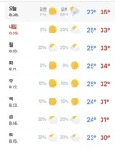 대충 한달뒤 대한민국 예상