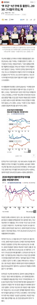 ‘李 우군’ 1년 만에 등 돌렸다…2030 그녀들의 변심, 왜