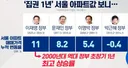 문통 시절보다 아파트 가격이 더 오를 일은 없을줄 알았는데 이걸 해내네요