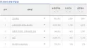 오디세이 관객수