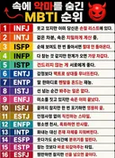주변 정리 잘하는 MBTI 순서