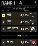직업별 신스킬 최종댐 상승치라는데 이거 진짜임?
