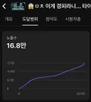 노출 개많이 됨💕💕
