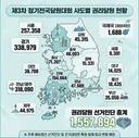 전국 권리당원 현황.jpg
