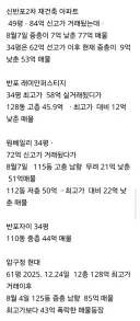 보유세 가 증명하고마네요