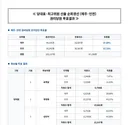 제주 사시는 분들 투표율 너무 안하시긴 했네요 ㅠ