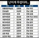 확인도 안된 기사로 선동 또 선동~!