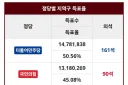 근데 지선 진거 맞아요?