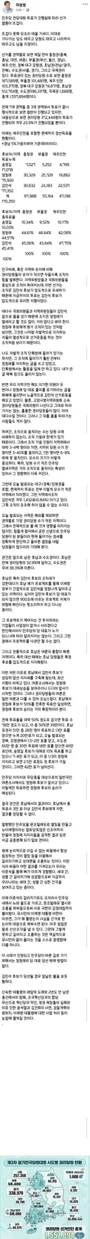 김민석 이기면 이재명 레임덕 ㄷㄷ (BY 이상성)