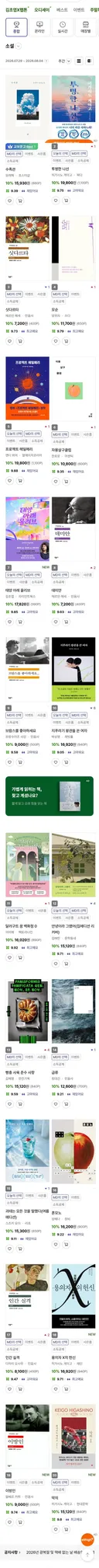 교보문고 지난주 소설top20.jpg