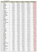 2026년 8월 걸그룹 브랜드평판.jpg