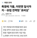 태양광 하나로 겨우 버티던 유럽 근황