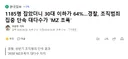 1185명 잡았더니 30대 이하가 64%.경찰, 조직범죄 집중 단속 대다수가 'MZ 조폭'