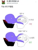 TRPG) 캐릭터 지능이 낮으면 좋은 이유