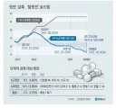신규 원전을 안 짓는게 더 위험한 이유