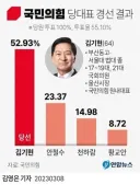 이런거 보면 민주당원둘이 확실히 스마트해요