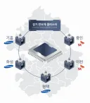 신규 원전 지을 때 제일 해결하기 어려운 문제