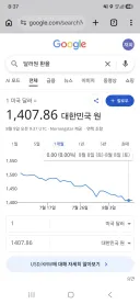 환율) 잠시 관심끄고있었는데 엄청나군