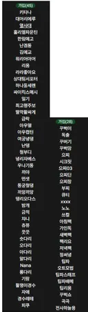 재미로 보는 반달 ---> 순애길드 인원 목록