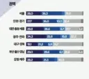 여론조사 꽃 당대표 지난 주 조사 결과