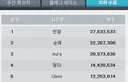 현시각 베라 수로