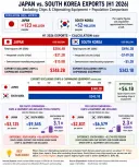 한국과 일본 경제 격차가 어느 수준 됐냐면 (펌)