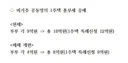 이번 개편으로 비거주 공동명의는 종부세 다시 한번 따져보긴 해야합니다